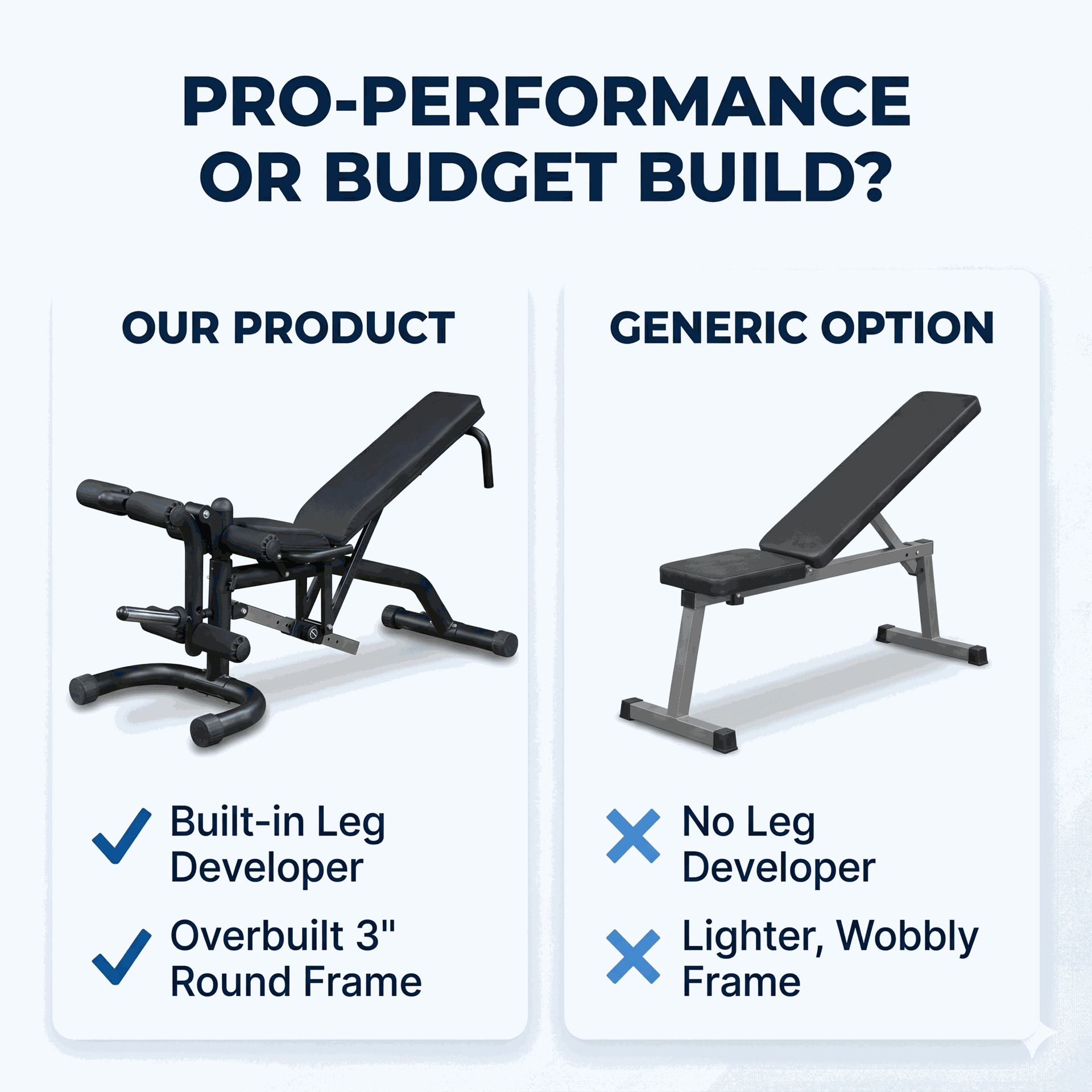 Body Solid - Olympic Leverage Flat Incline Decline Bench