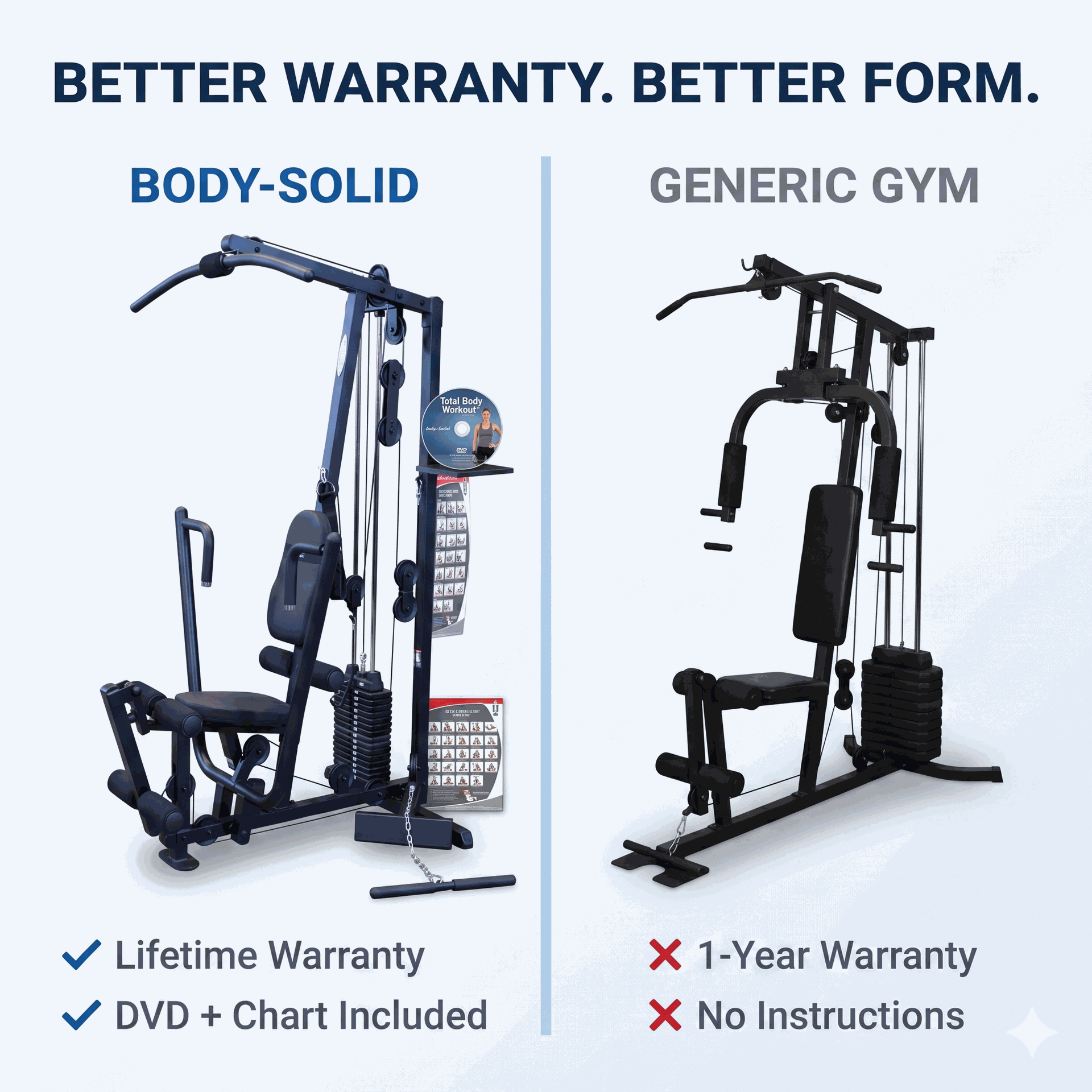 Body-Solid G1B Multi-Station Gym - BLACK