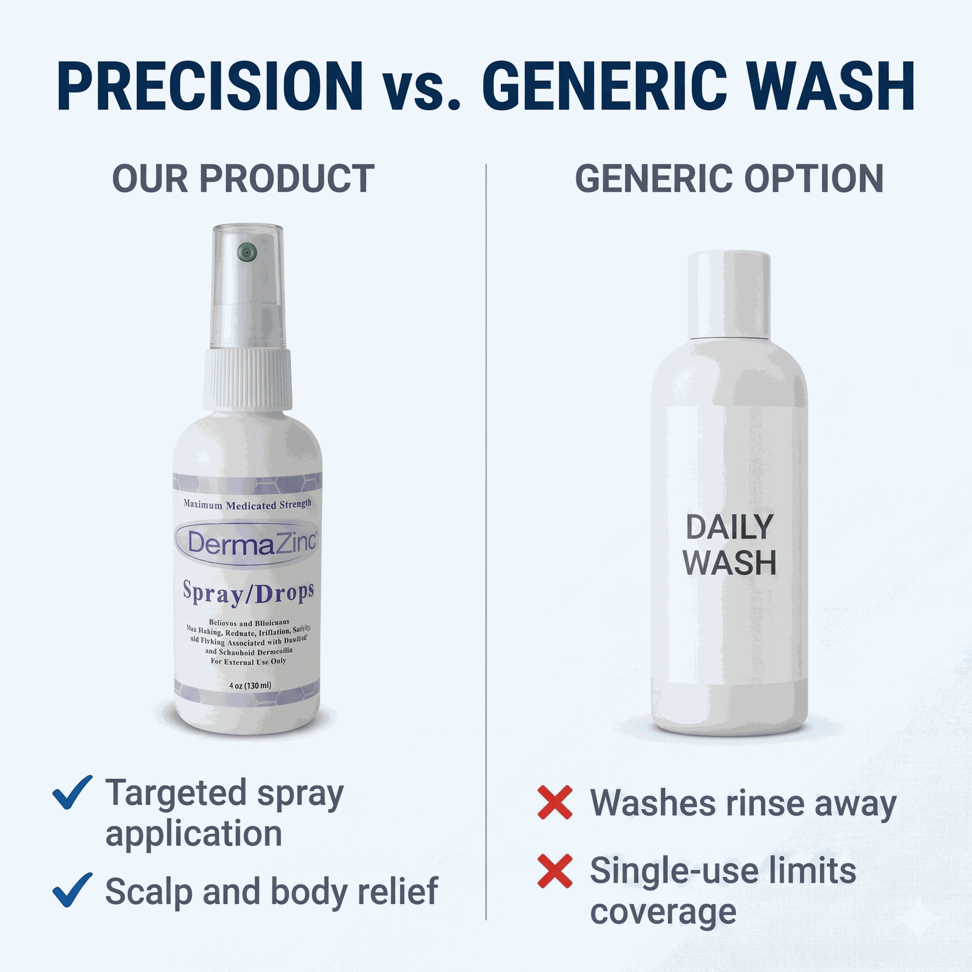 Dermazinc Spray/Drops 4oz - Medical Equipment
