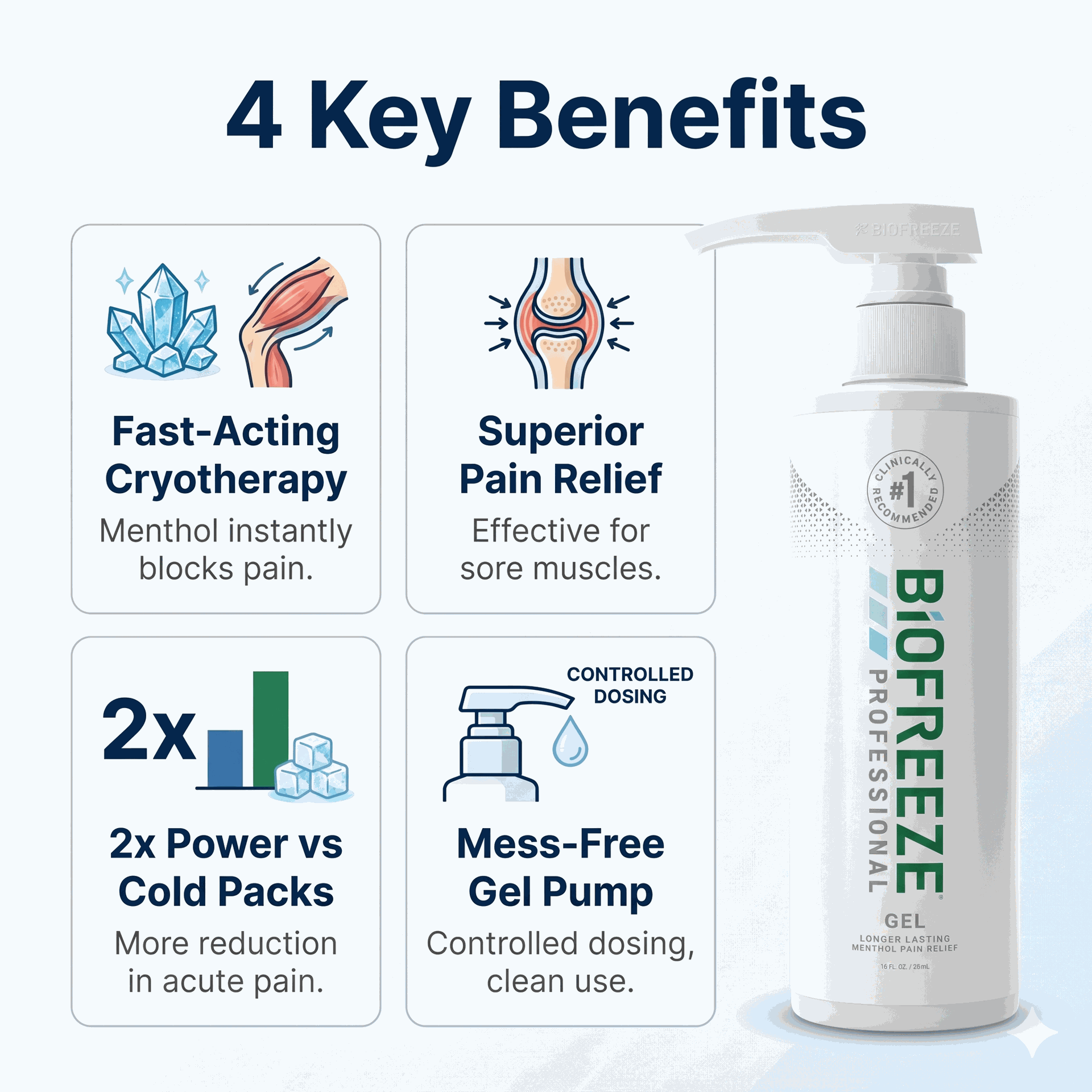 Biofreeze Professional Pain Relief Gel 16 oz Pump