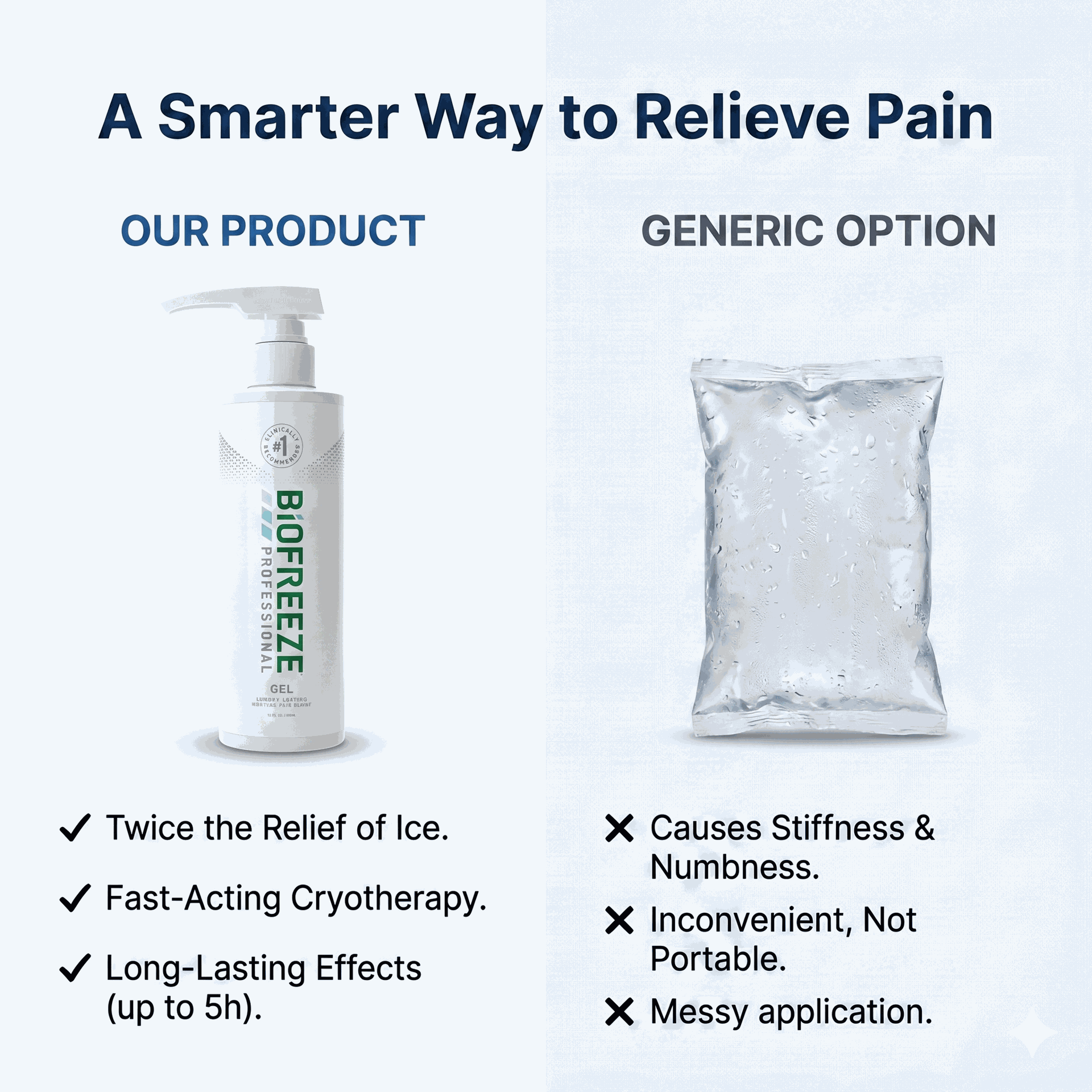 Biofreeze Professional Pain Relief Gel 16 oz Pump