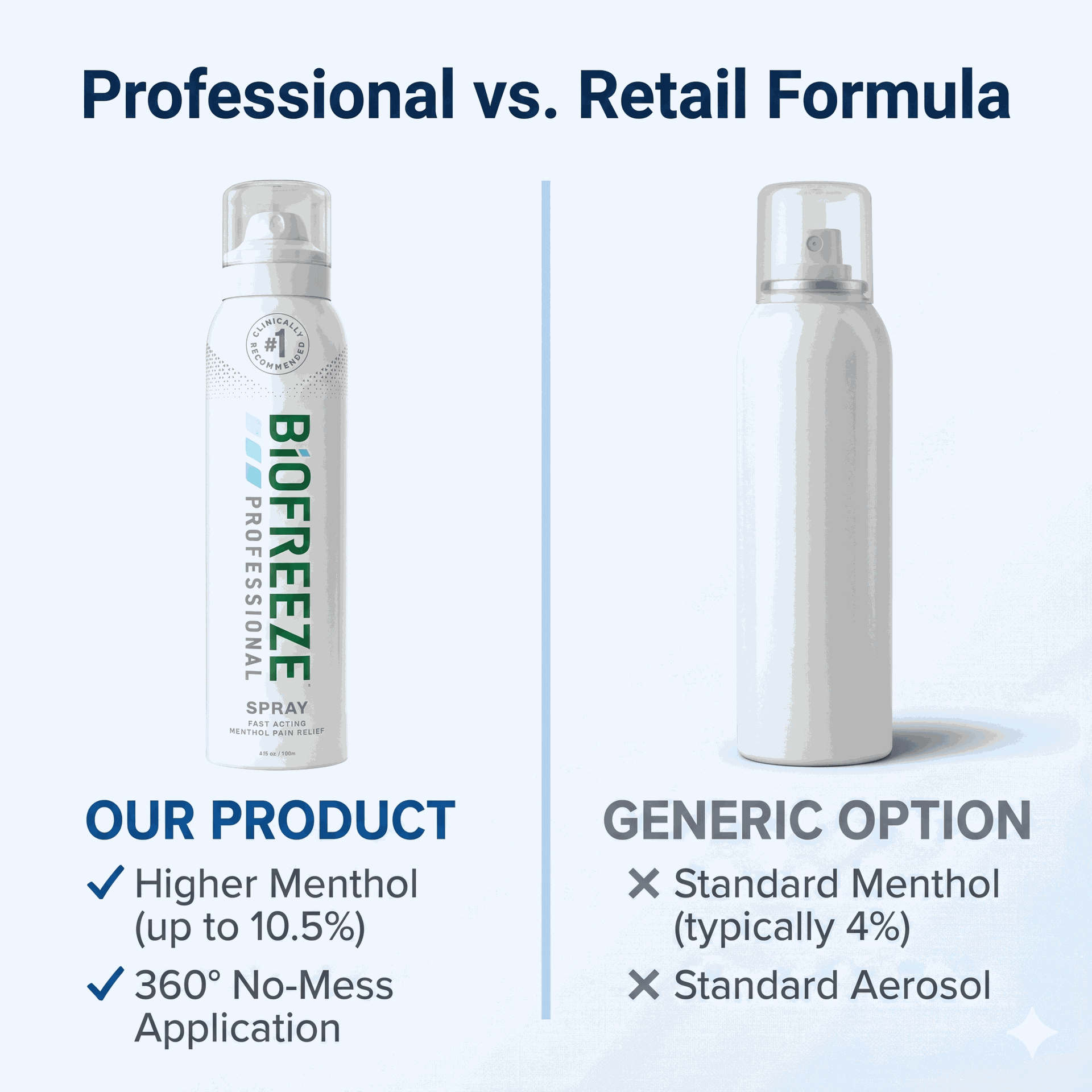 Biofreeze Professional 360 degree Pain Relief Spray 4 oz | Colorless Menthol Spray for Muscle, Joint & Back Pain