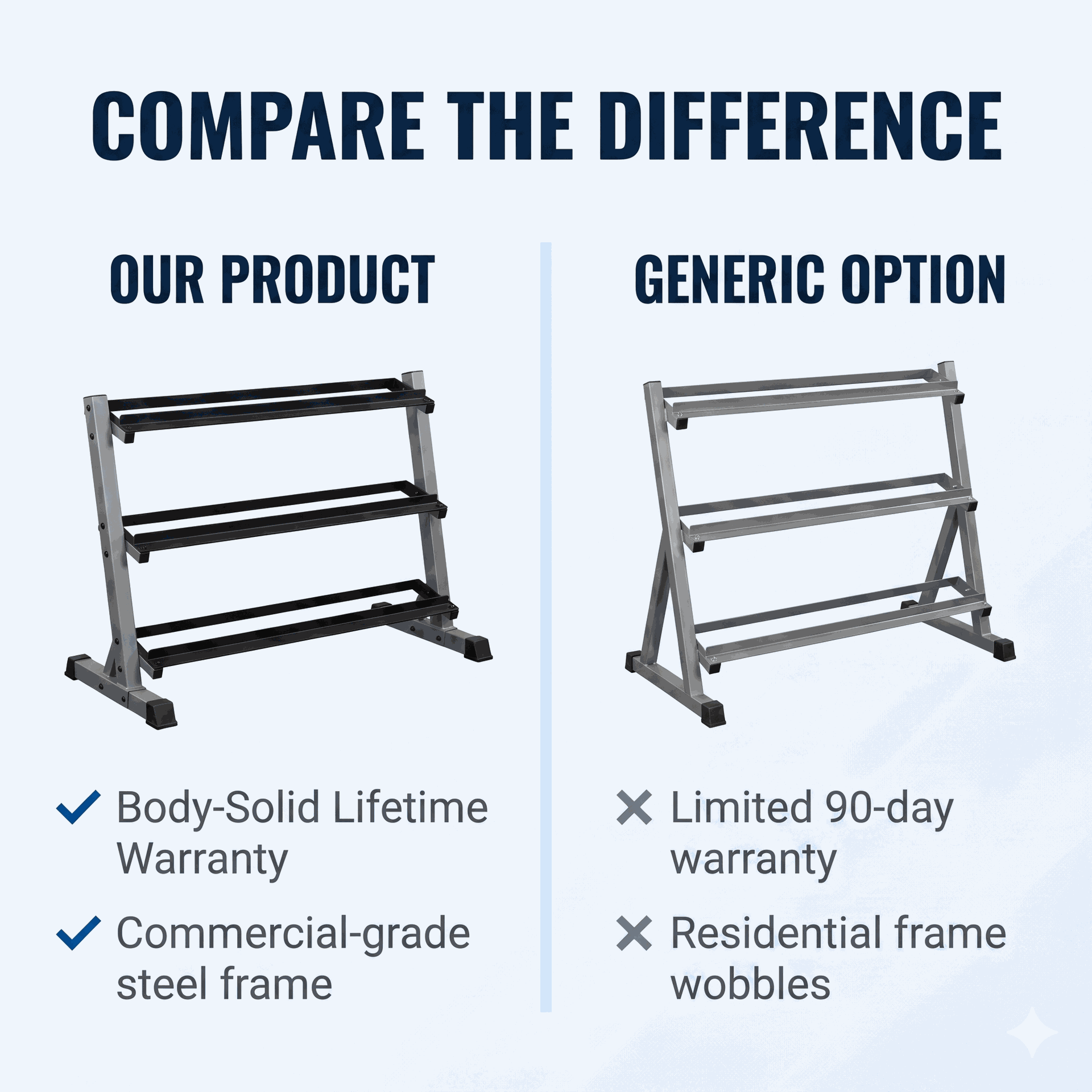 Body-Solid 3 Tier Horizontal 48" Dumbell Rack - BLACK