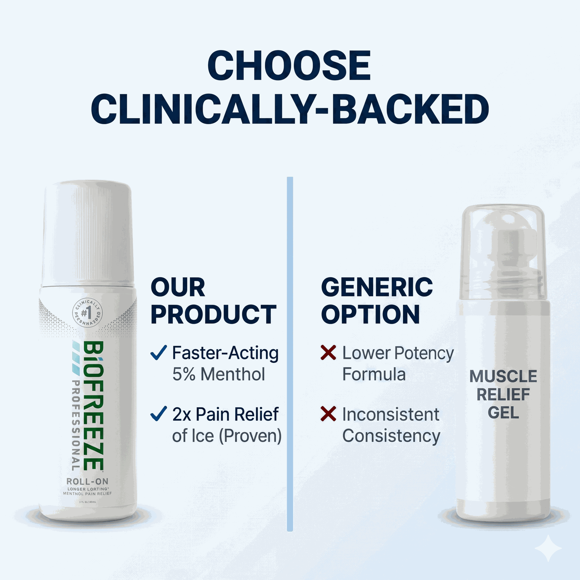 Biofreeze Professional Pain Relief Gel 3 oz Roll-On