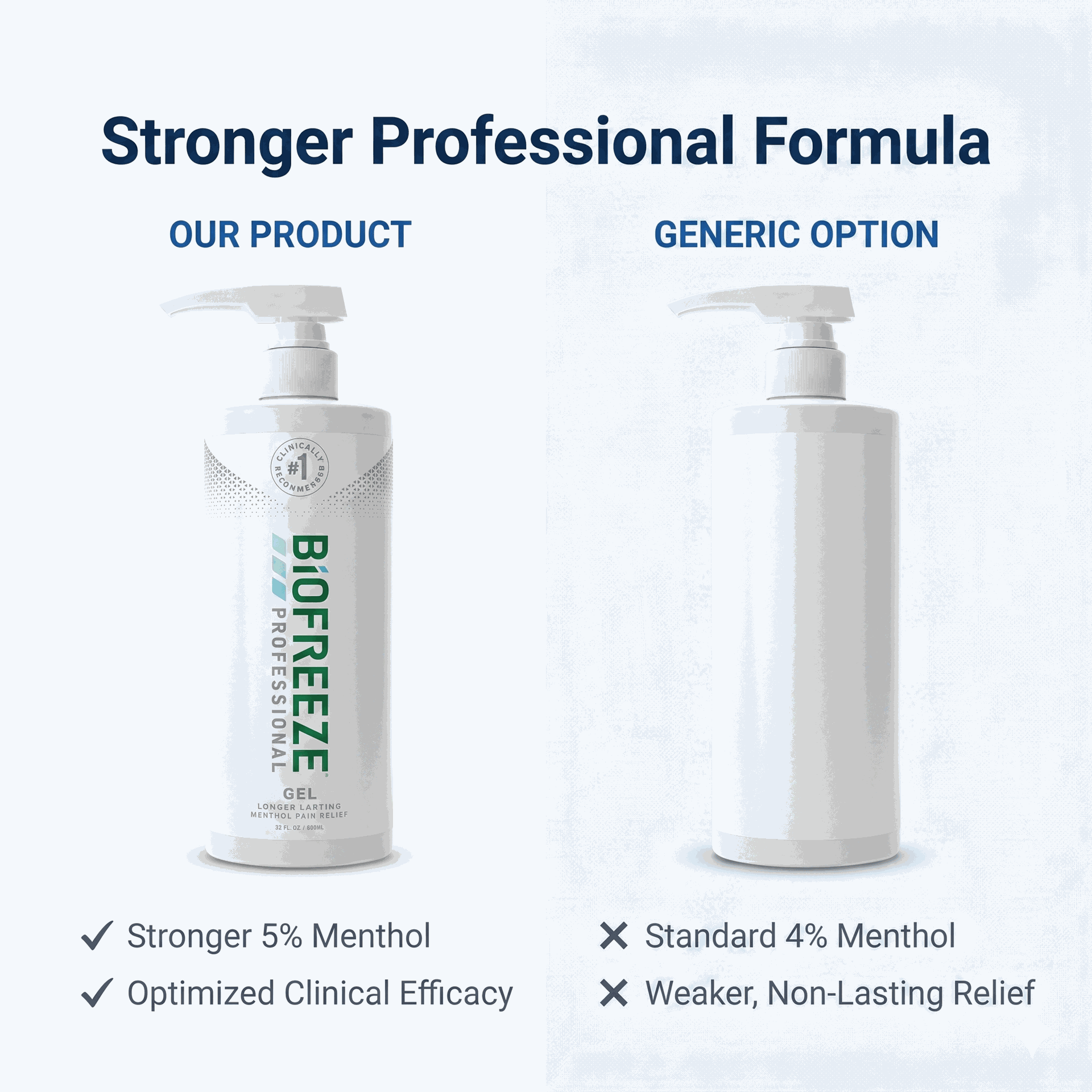 Biofreeze Professional Pain Relief Gel 32 oz Pump