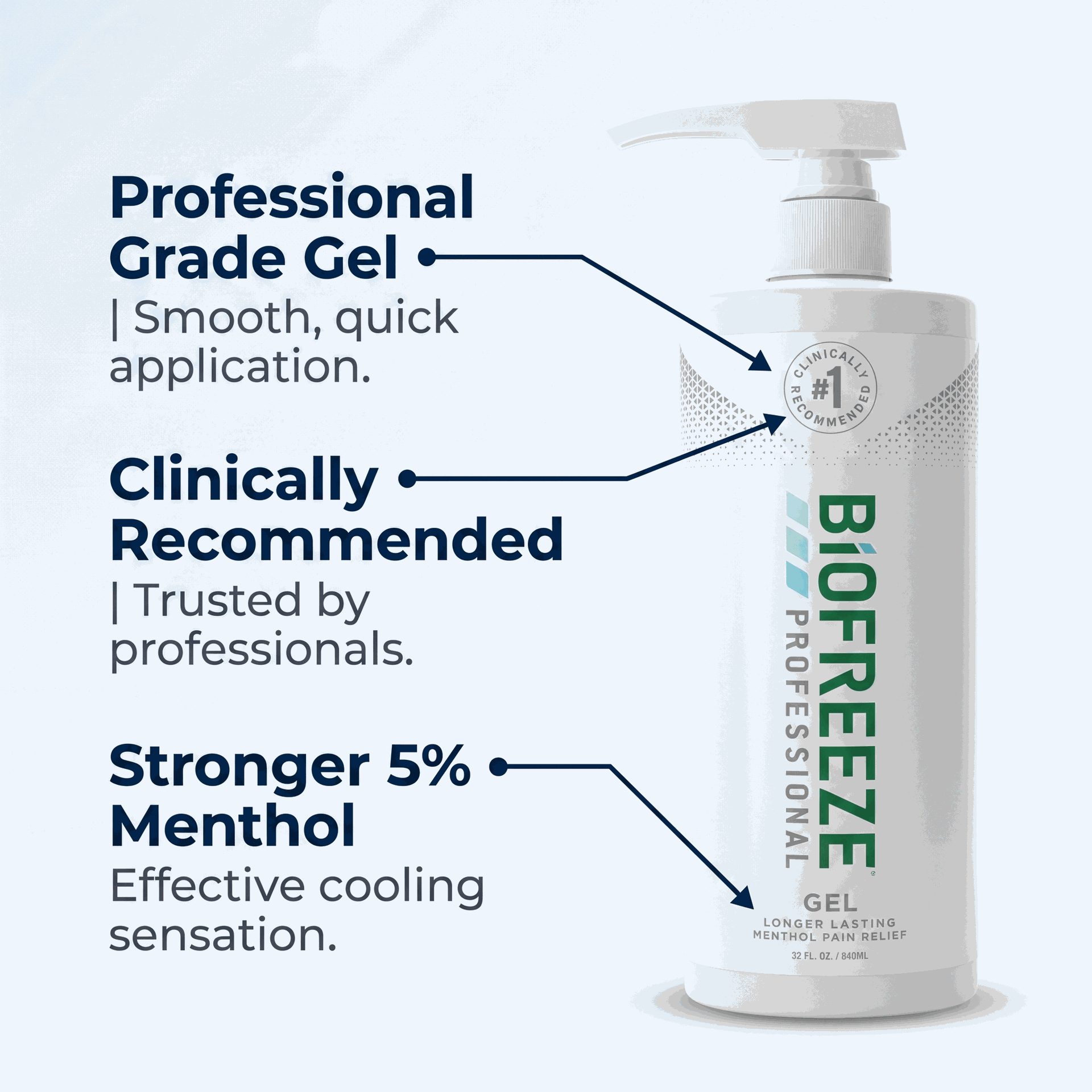Biofreeze Professional Pain Relief Gel 32 oz Pump