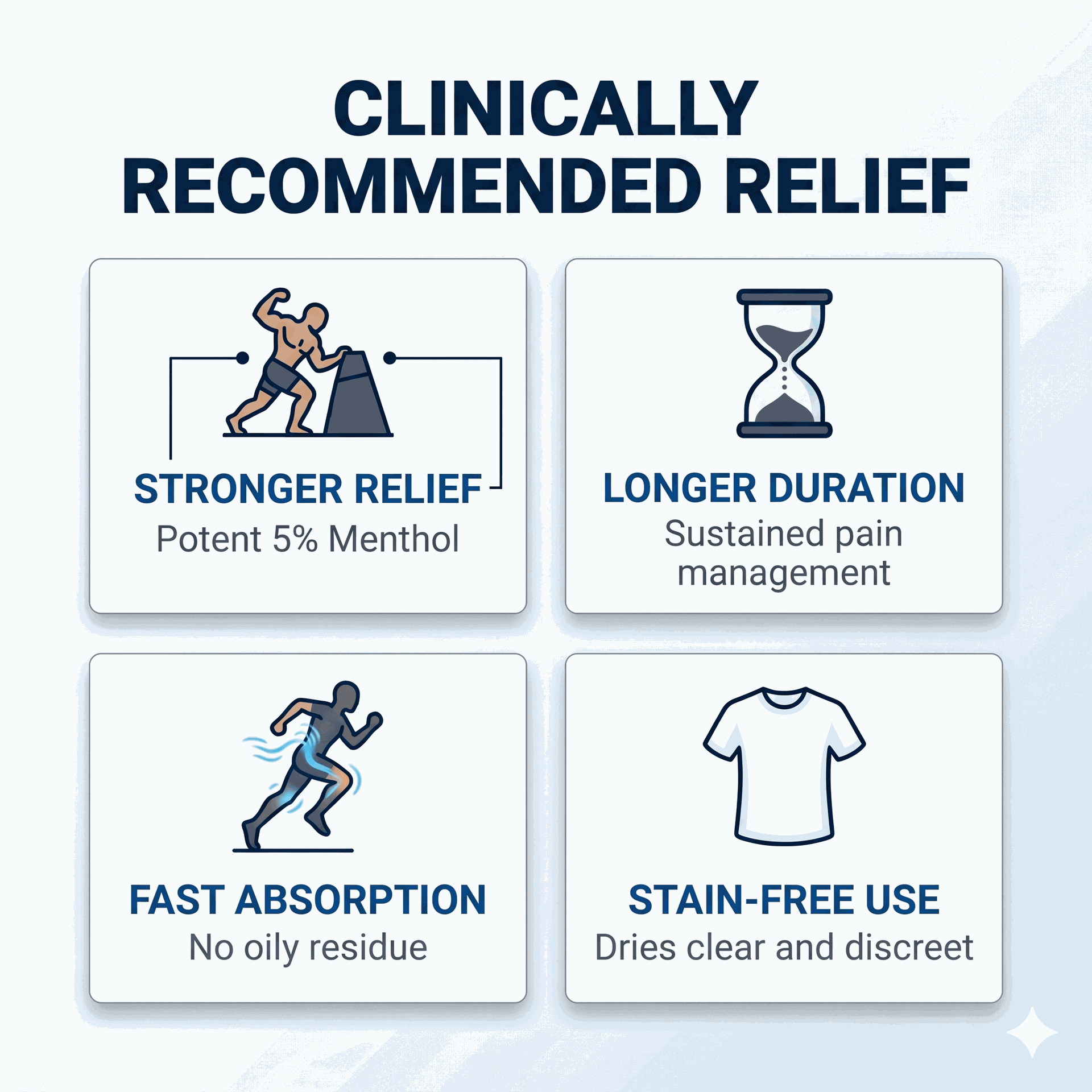 Biofreeze Professional Pain Relief Gel 4 oz Tube