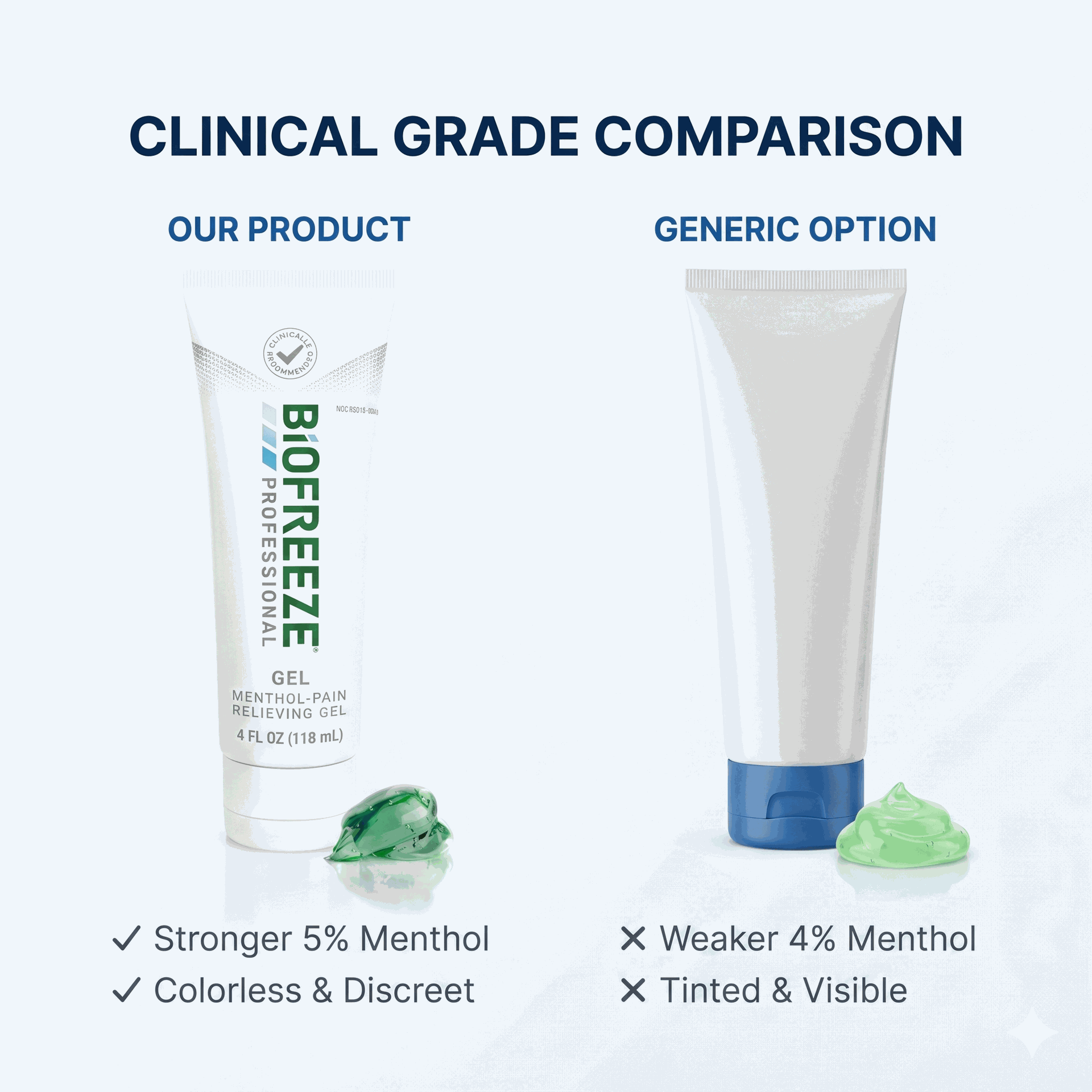 Biofreeze Professional Pain Relief Gel 4 oz Tube