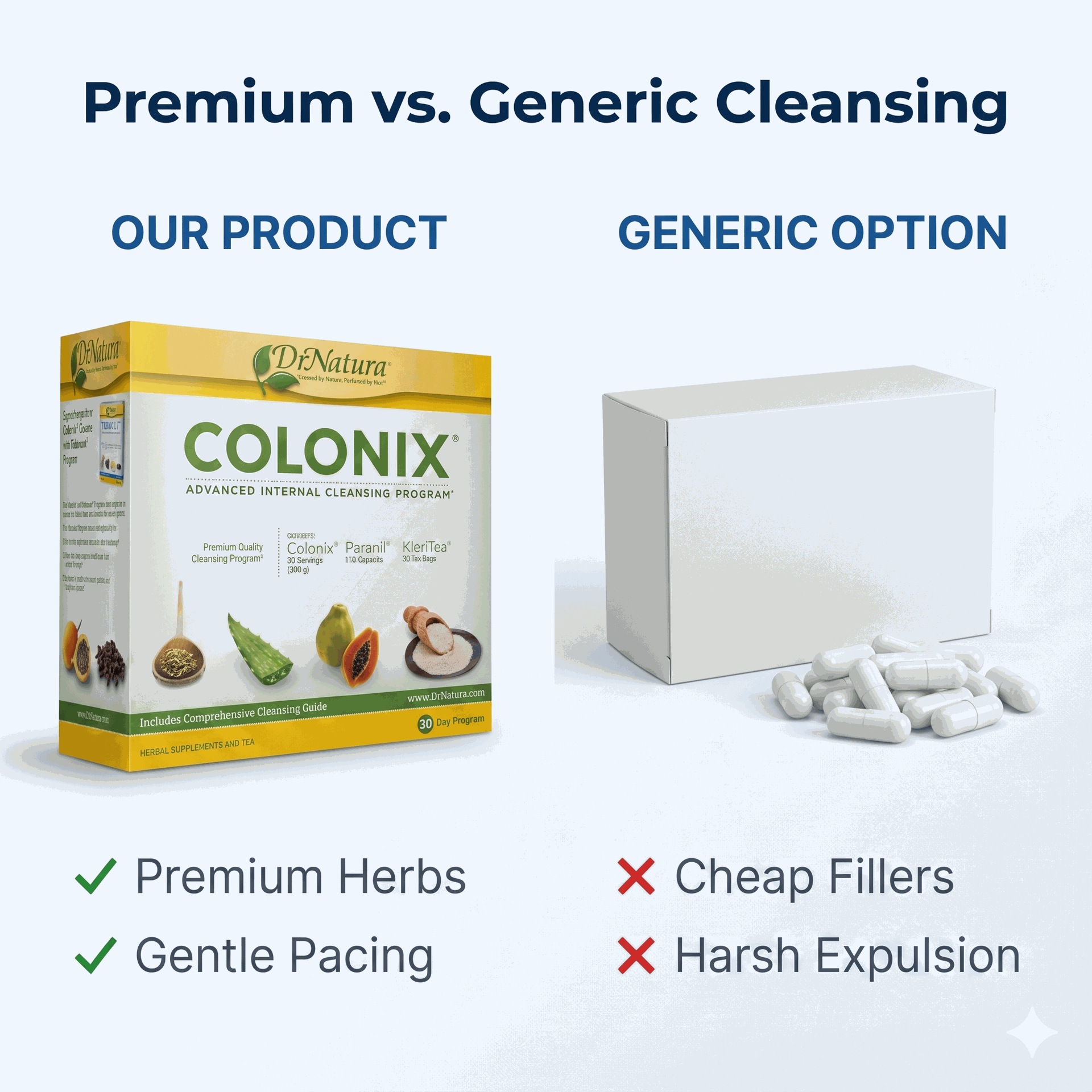 DrNatura Colonix Kit - Contains Cleanser Paranil & KleriTea -2PACK