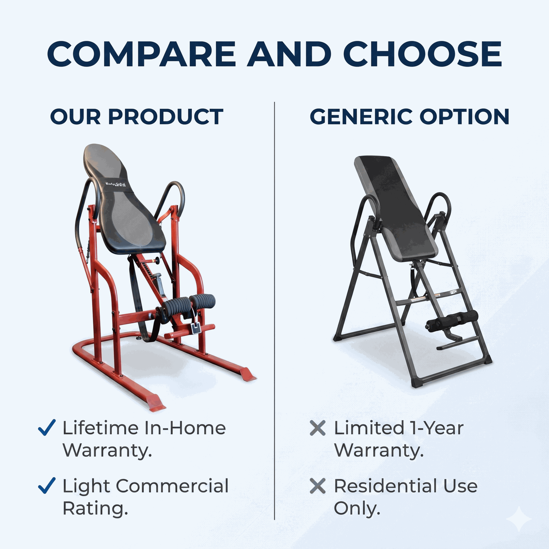 Body-Solid GINV50 Inversion Table