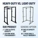 5 body-solid-gpr400-vs-standard-rack-comparison.png
