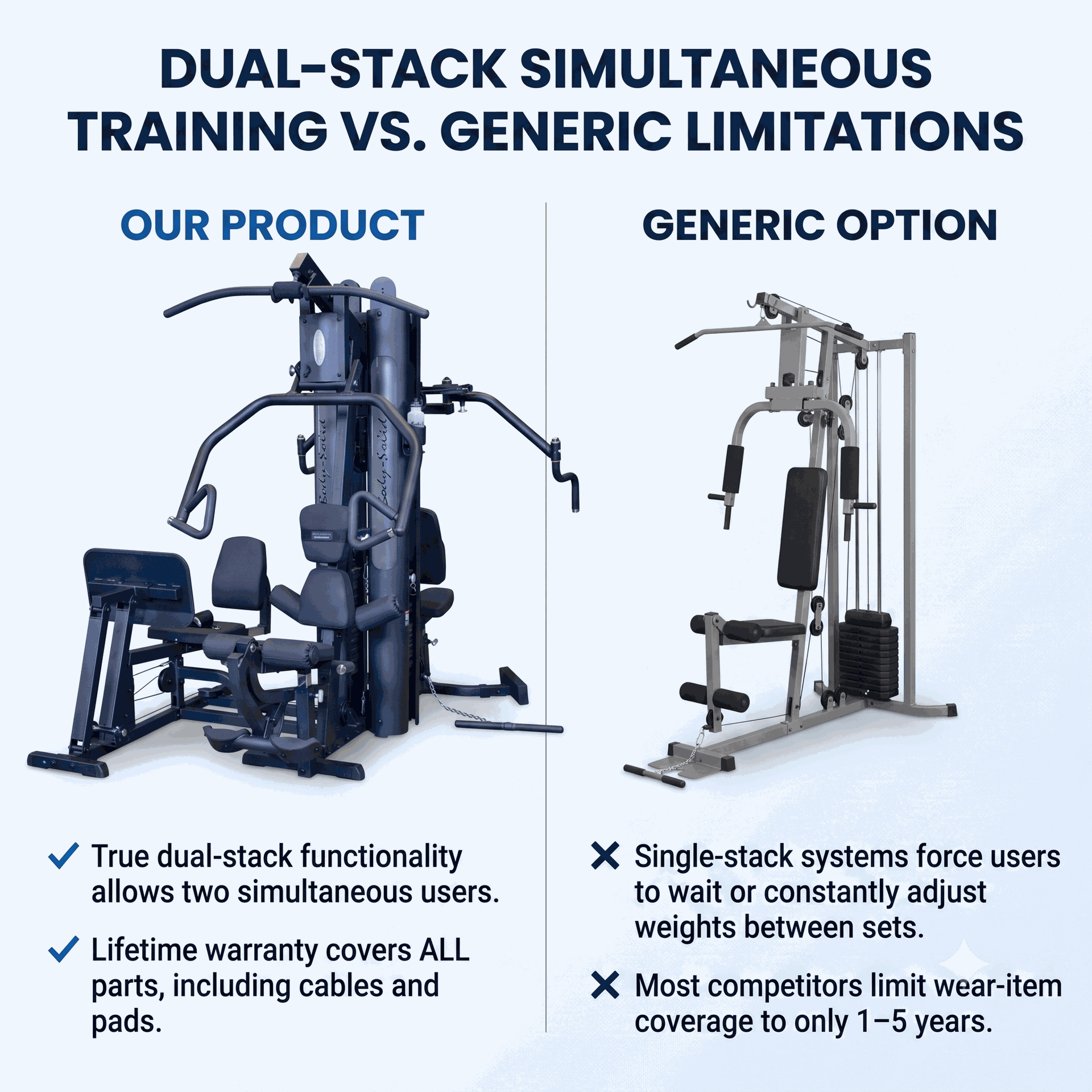Body-Solid G9B Multi-Station Gym