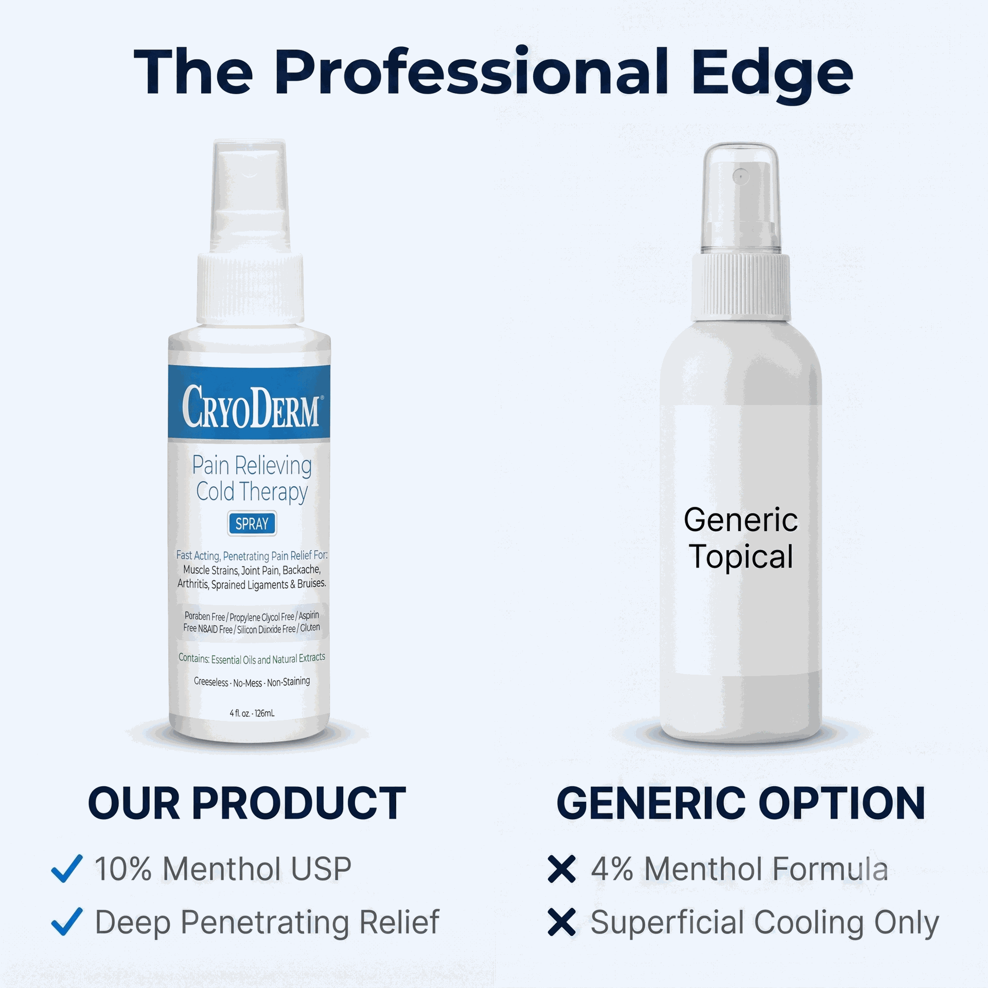 Cryoderm 4 oz spray - Medical Equipment