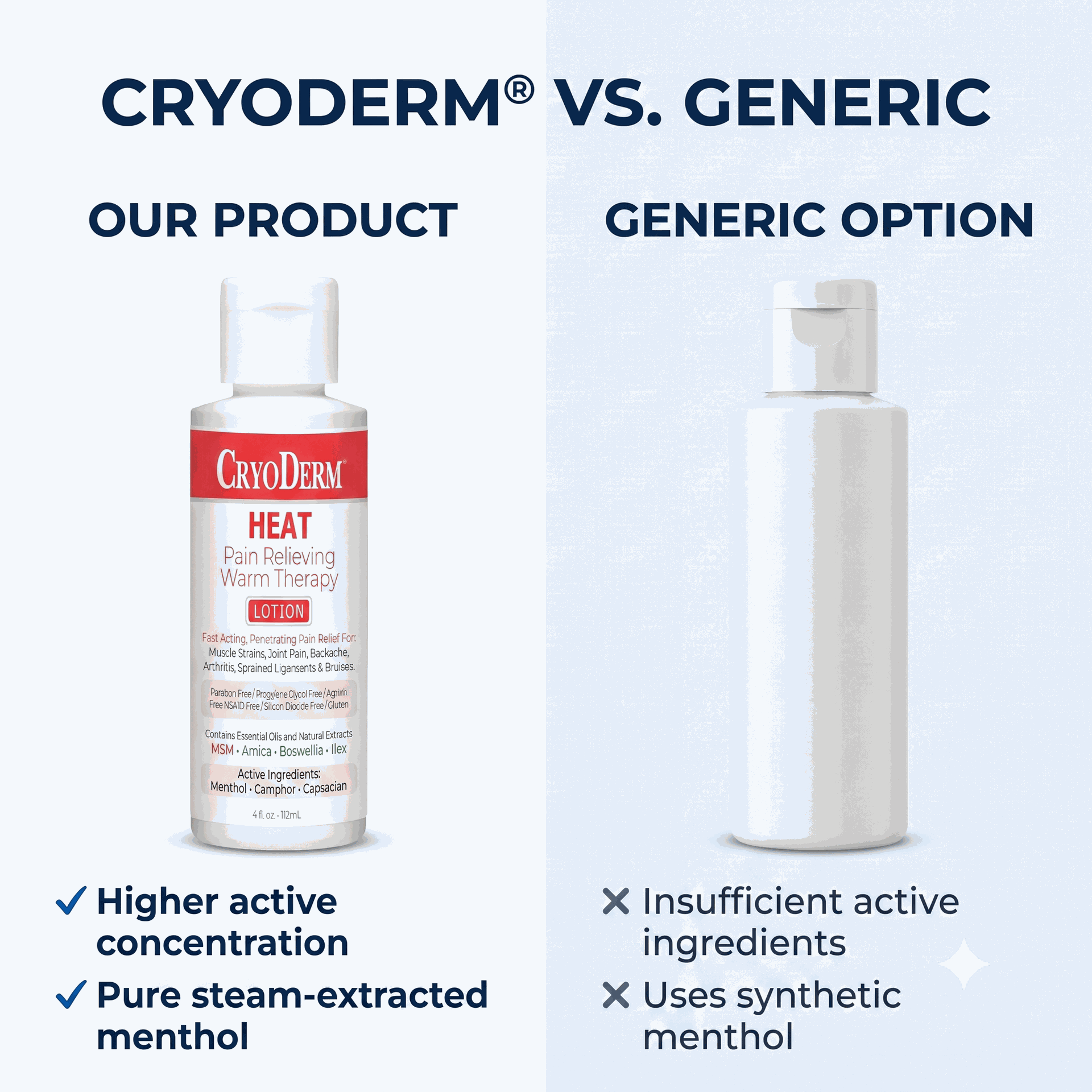 Cryoderm Heat 4oz Lotion - Medical Equipment