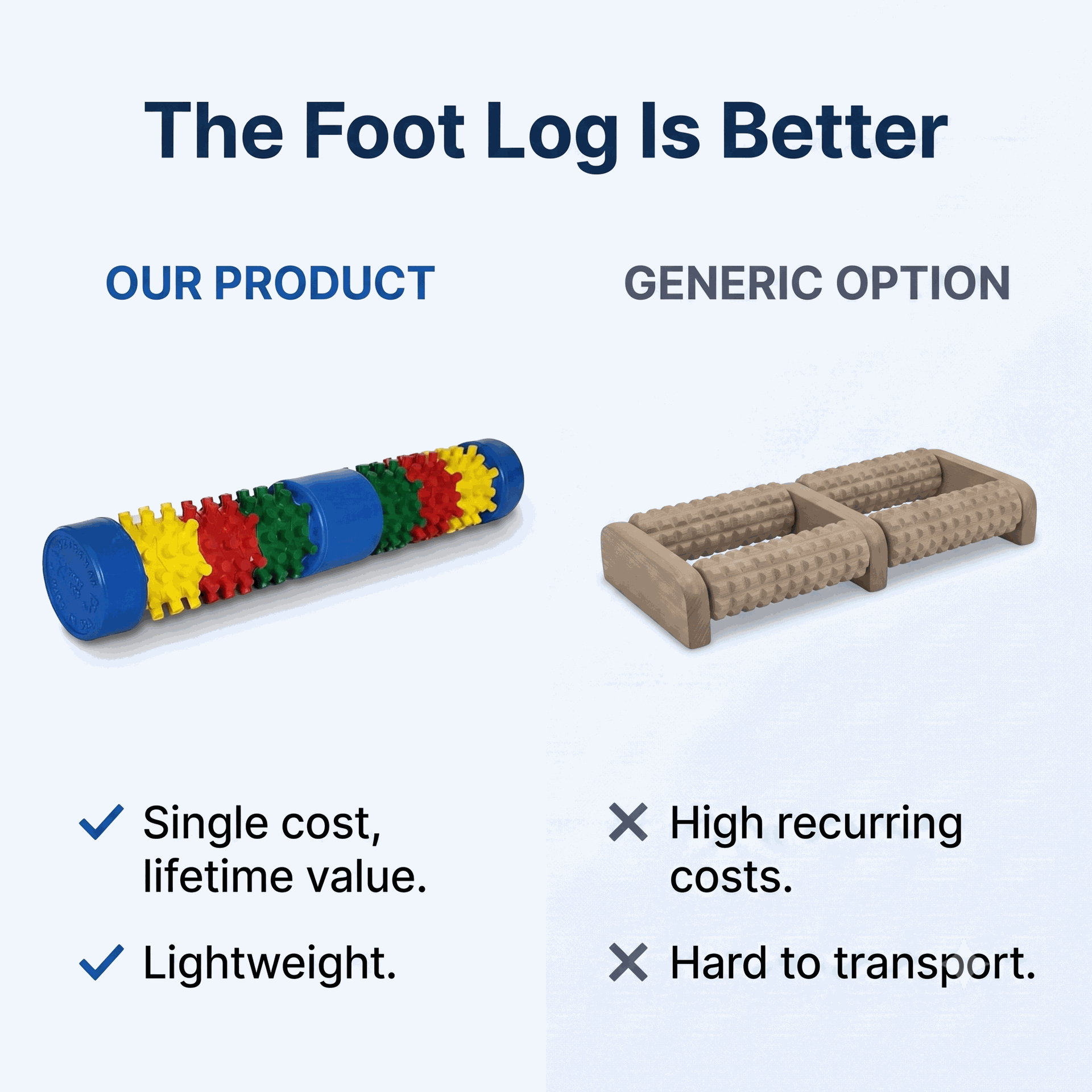 FootLog - Medical Equipment - Medical Device