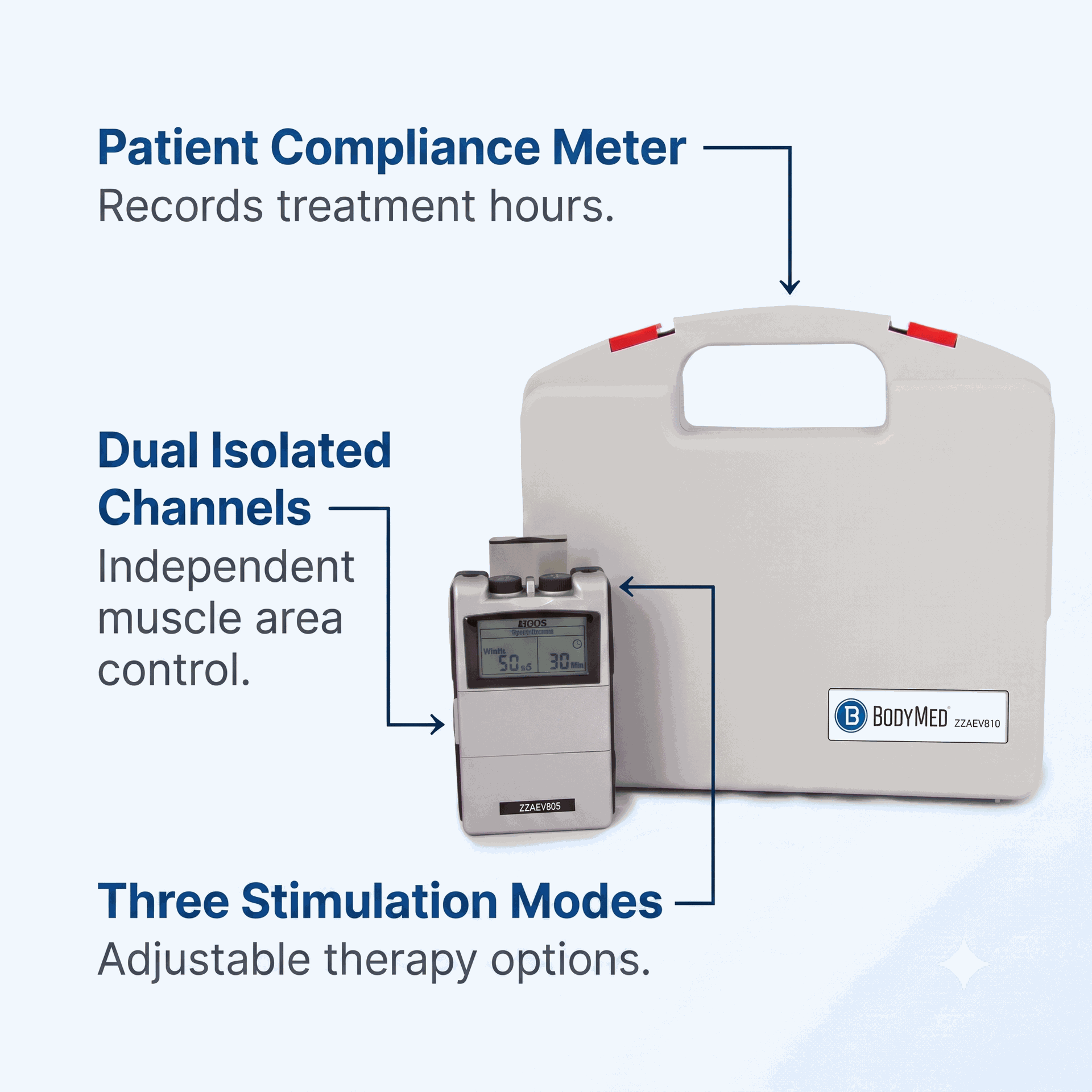 BodyMed Digital EMS Unit with compliance meter