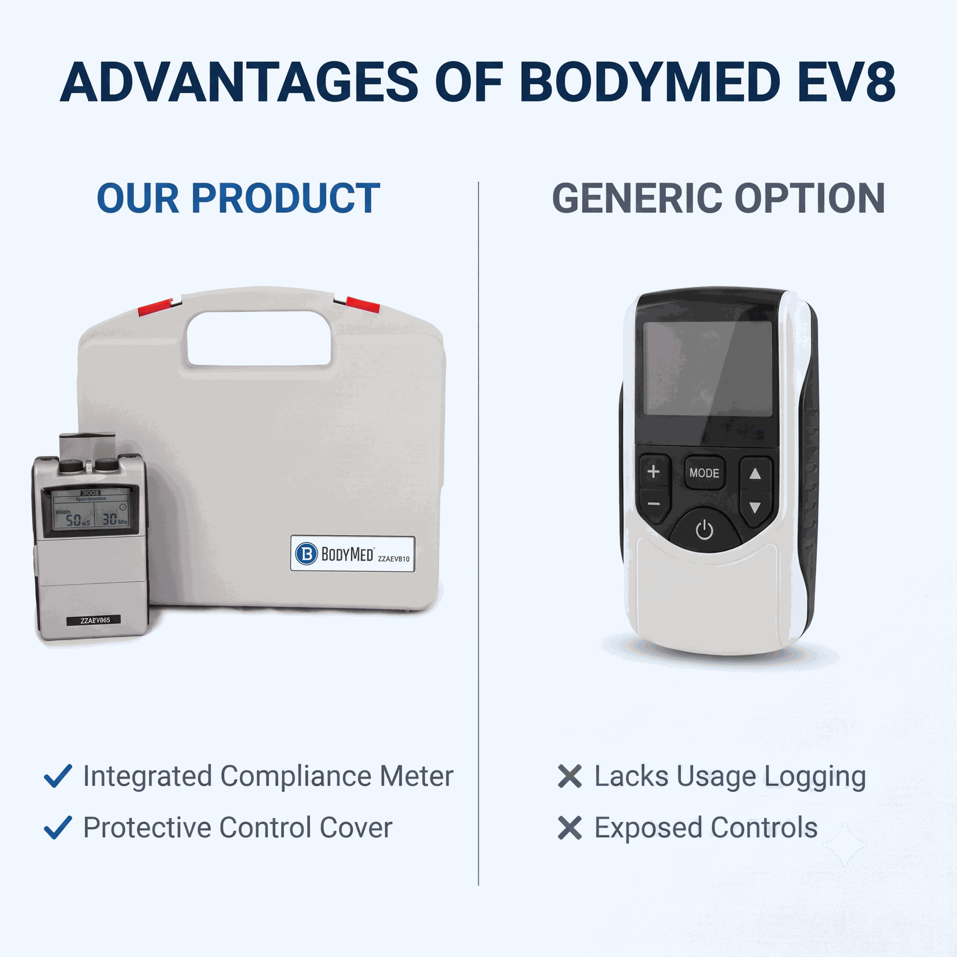 BodyMed Digital EMS Unit with compliance meter