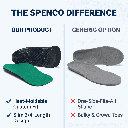 spenco-rx-thinsole-vs-generic-orthotic-insoles-comparison.webp