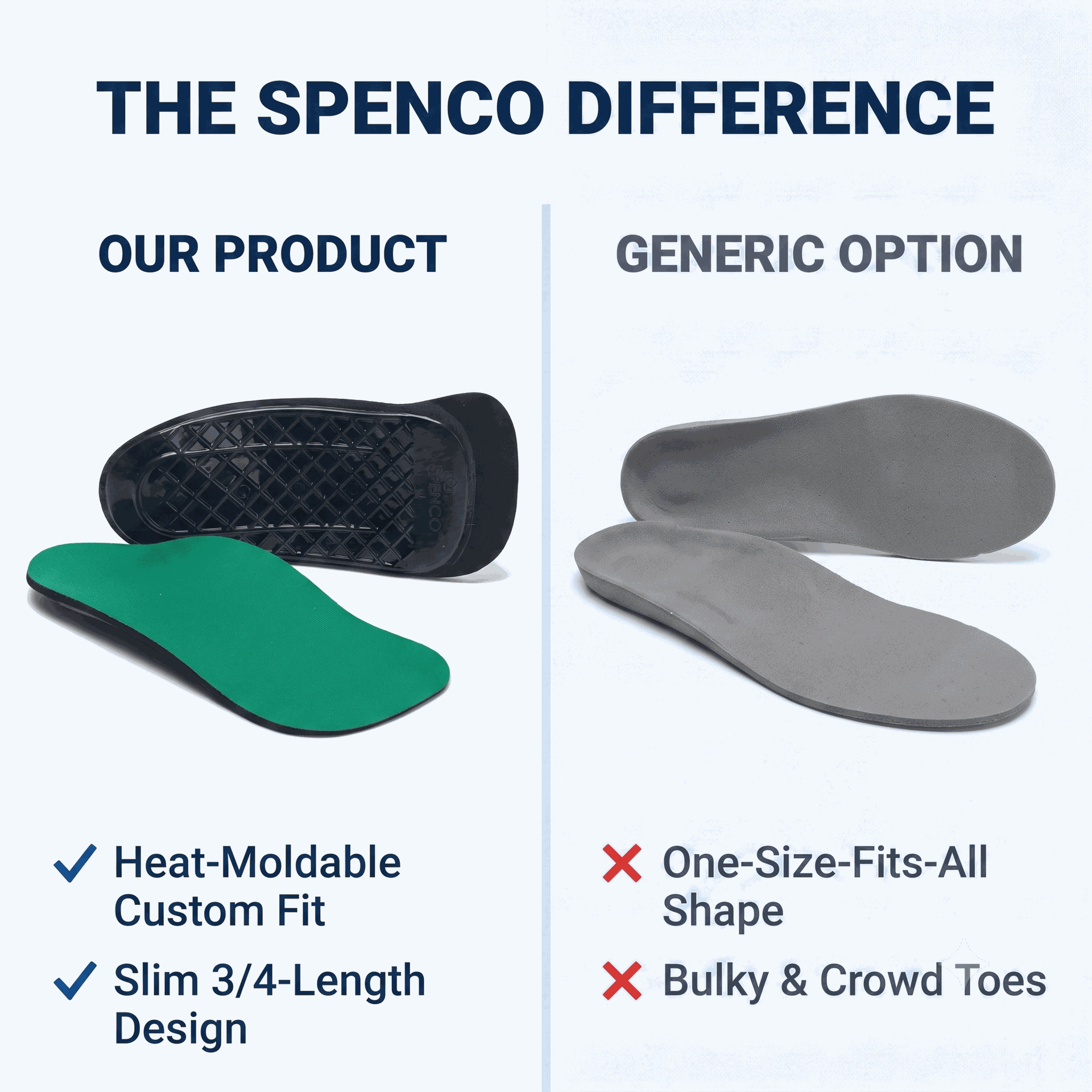 Spenco RX ThinSole Orthotics (3/4 Length)