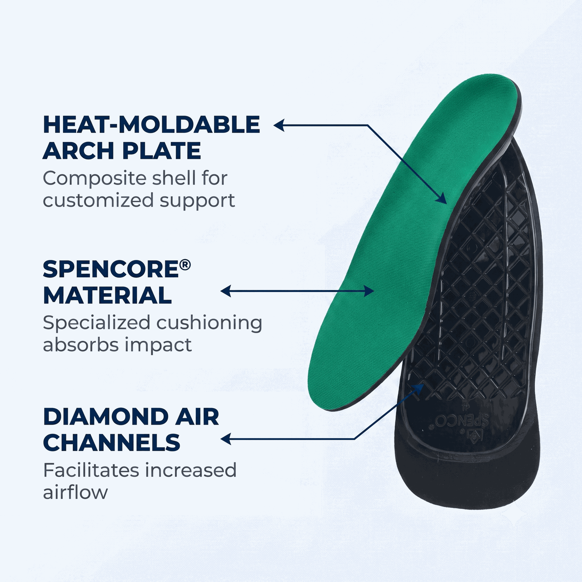 Spenco RX ThinSole Orthotics (3/4 Length)