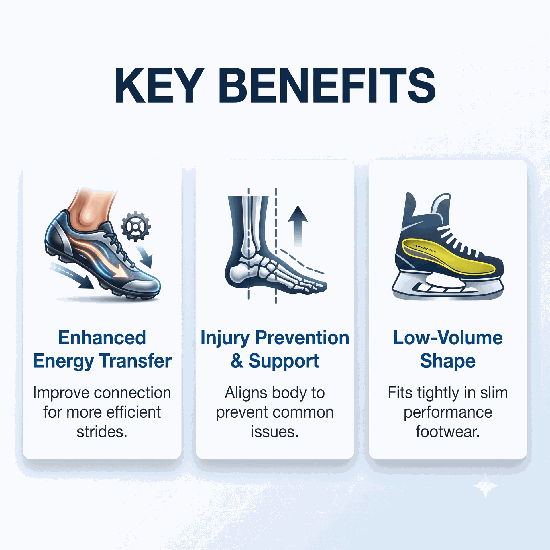 Superfeet Yellow Premium Insoles