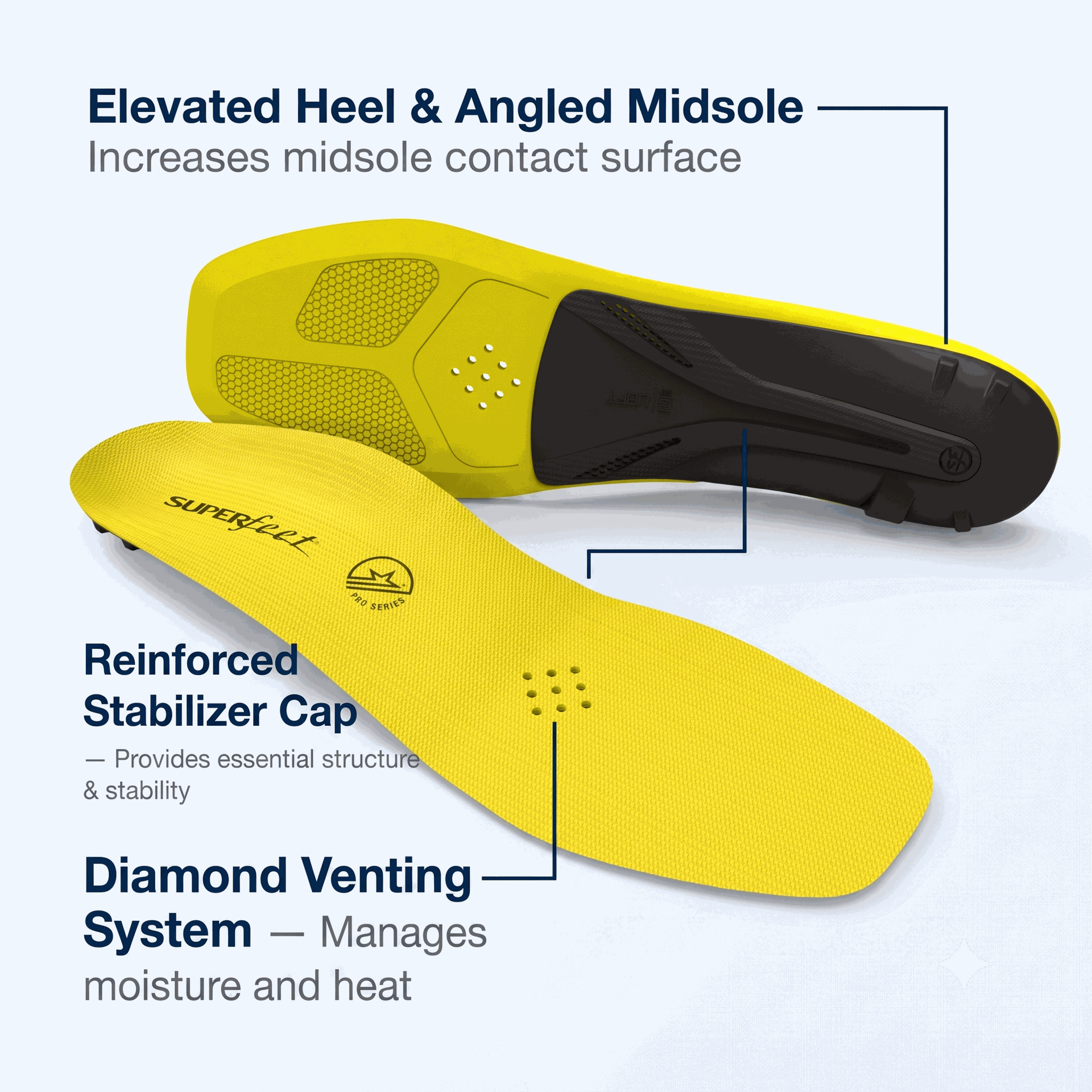 Superfeet Yellow Premium Insoles