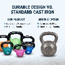 5 body-solid-vinyl-dipped-kettlebells-kbv-vs-generic-cast-iron (1).png