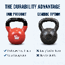 5 kbv-vinyl-dipped-kettlebells-vs-generic-iron-comparison.png