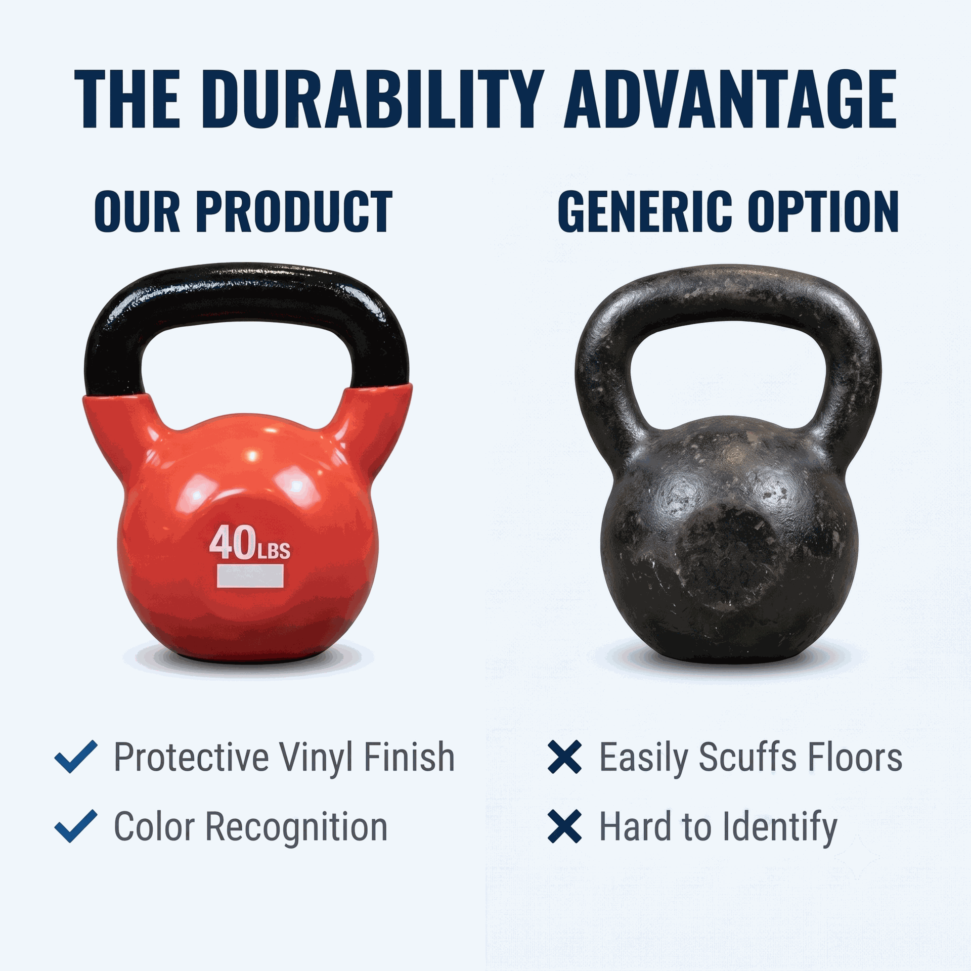 Body-Solid Vinyl Coated Kettle Bells Set 5-50