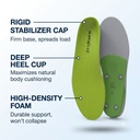 superfeet-green-insoles-rigid-stabilizer-cap-features.webp
