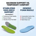 superfeet-green-insoles-vs-generic-foam-insoles-comparison.webp