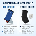rehband-7973-ankle-support-vs-generic.png