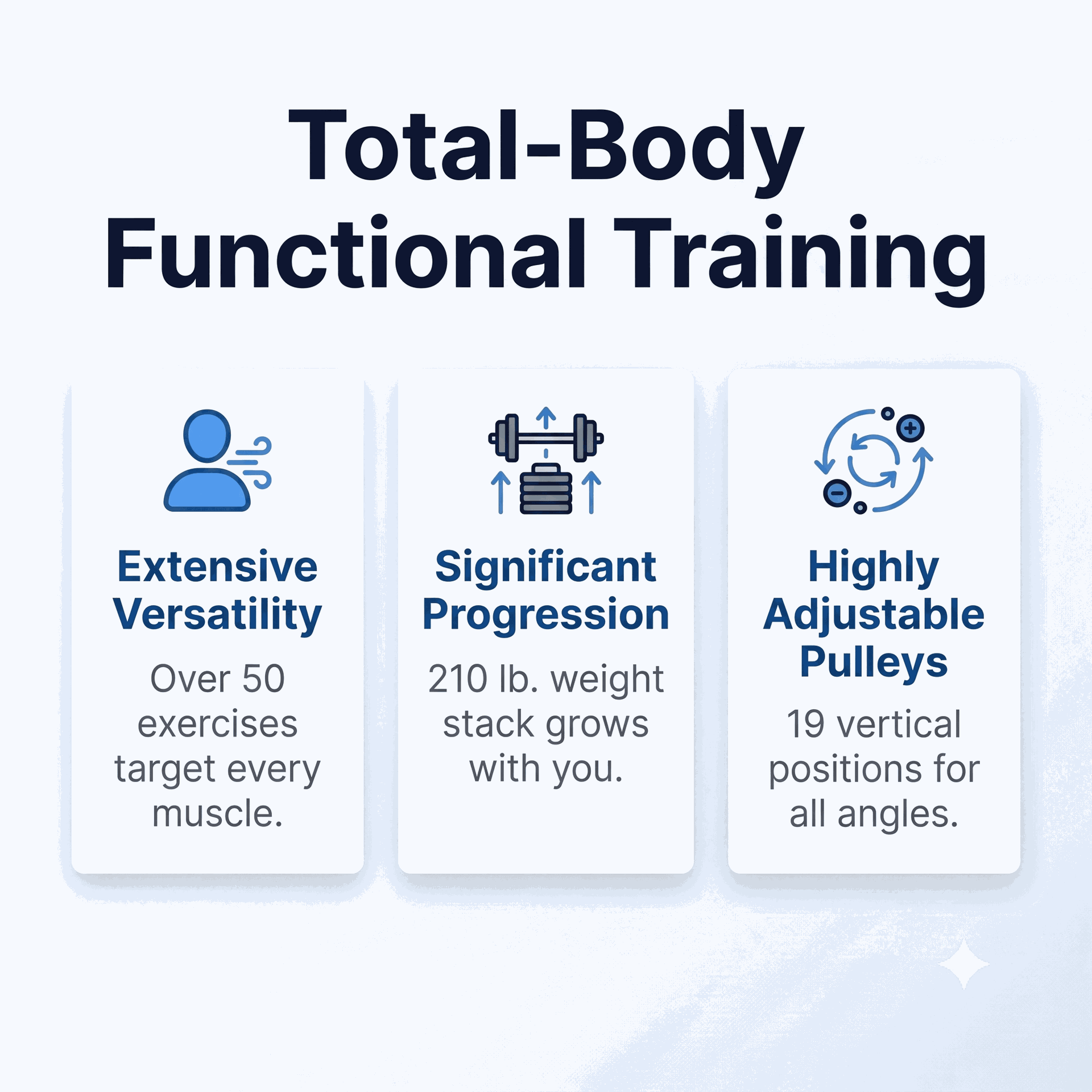 Body Solid Powerline Functional Trainer, 1 x 210lb stack