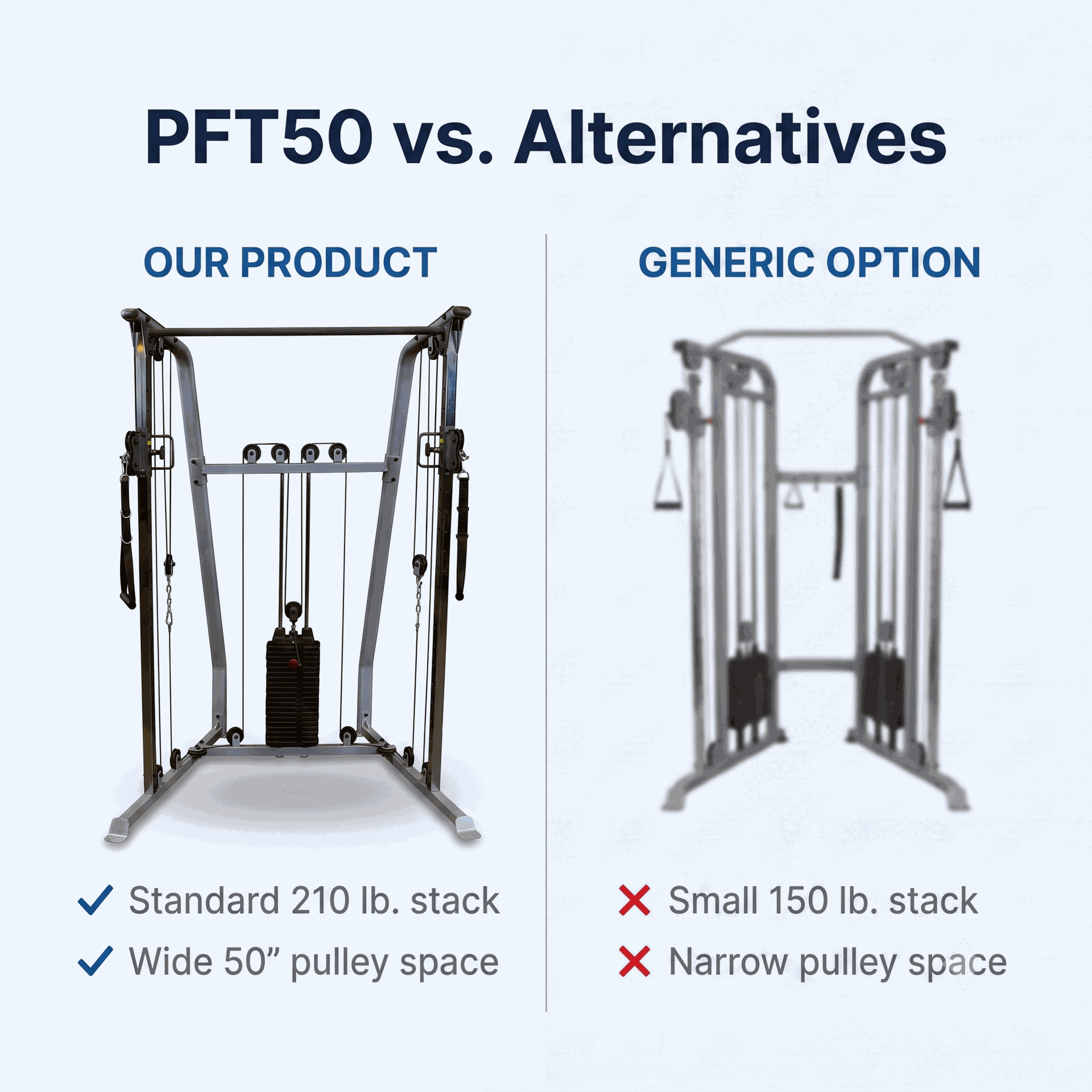 Body Solid Powerline Functional Trainer, 1 x 210lb stack
