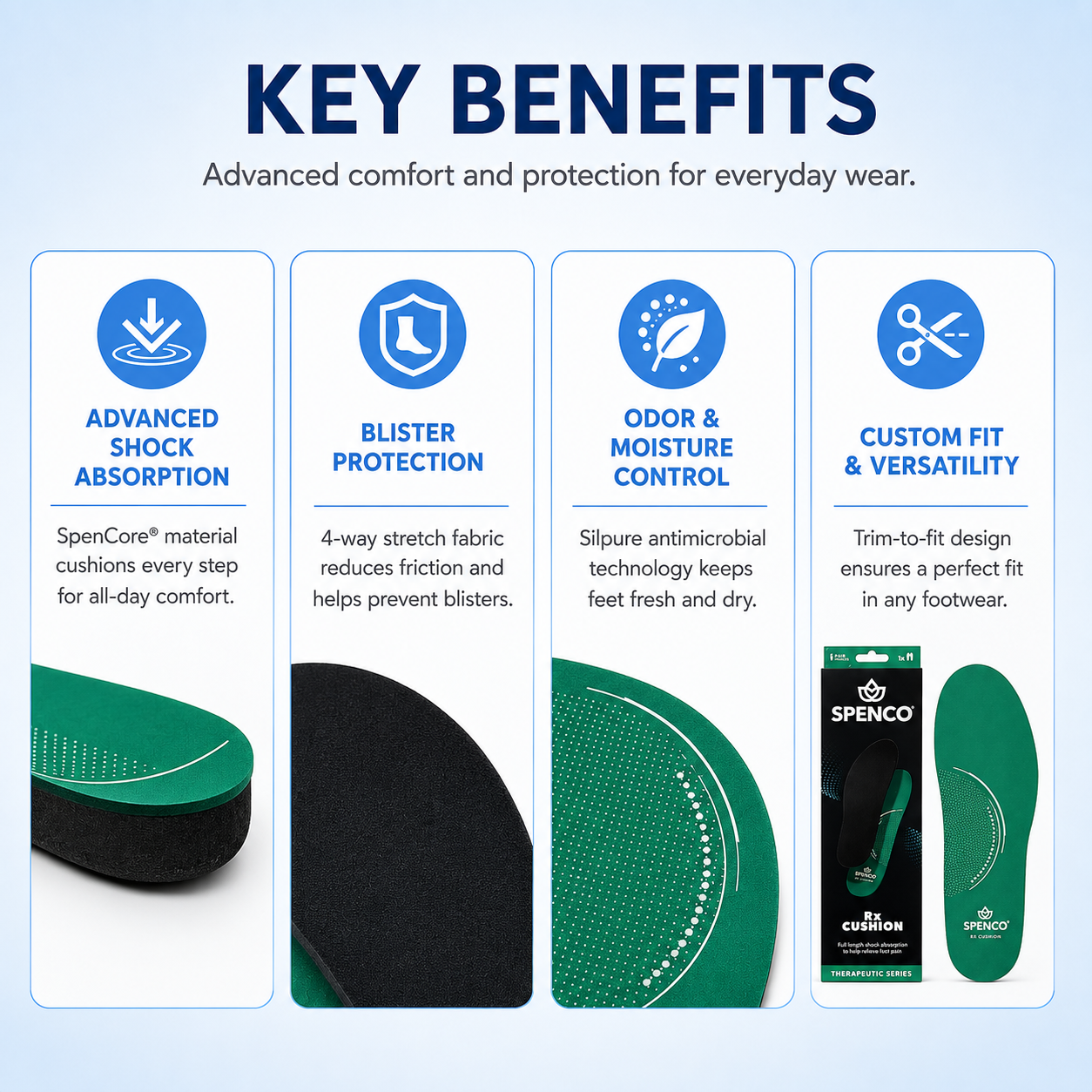 Spenco RX Comfort Insoles
