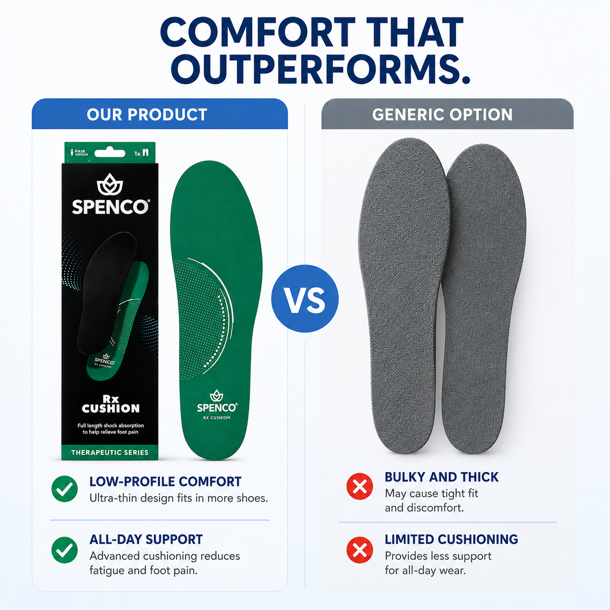 Spenco RX Comfort Insoles