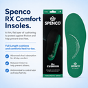 spenco-rx-comfort-insoles-full-length-cushion-hero.webp