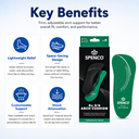spenco-rx-orthotic-arch-cushions-key-benefits.webp