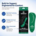 spenco-rx-orthotic-arch-cushions-features.webp