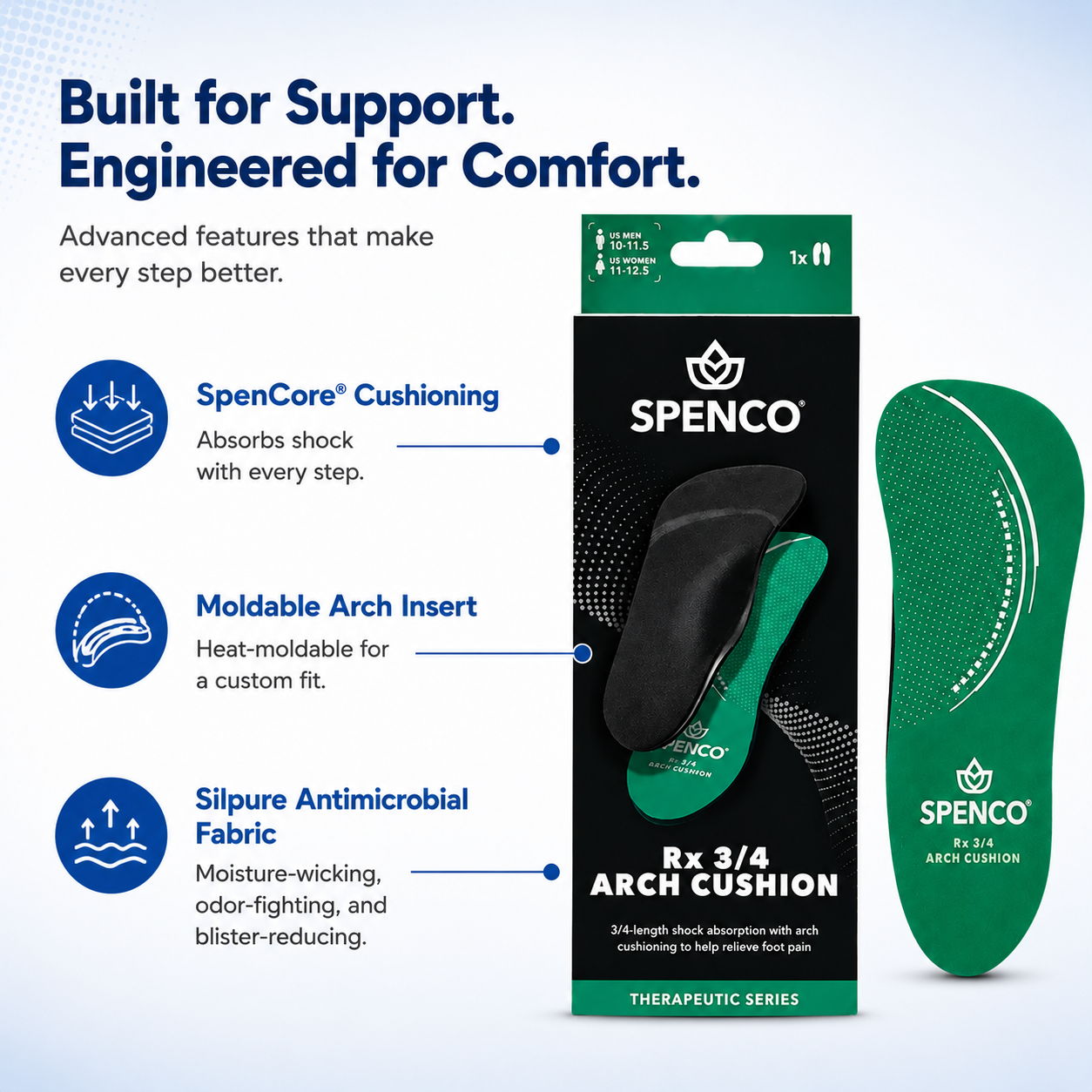 Spenco RX Orthotic Arch Cushions (3/4 Length)