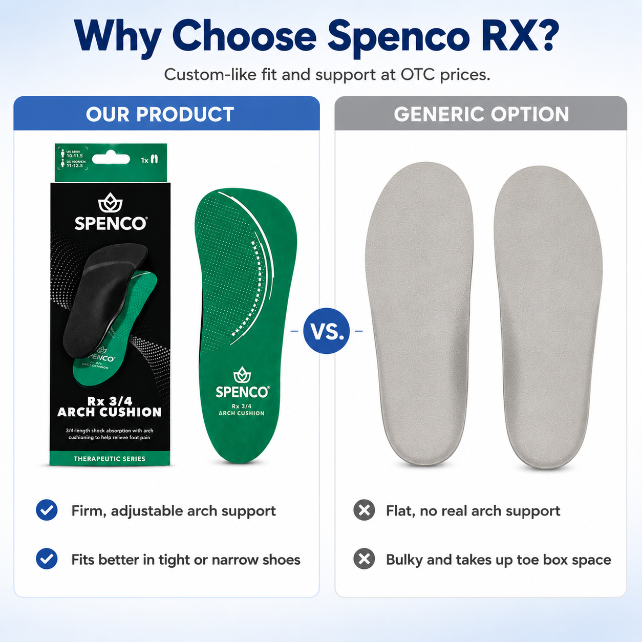 Spenco RX Orthotic Arch Cushions (3/4 Length)
