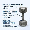 3 body-solid-sdx-dumbbells-features-callouts.png