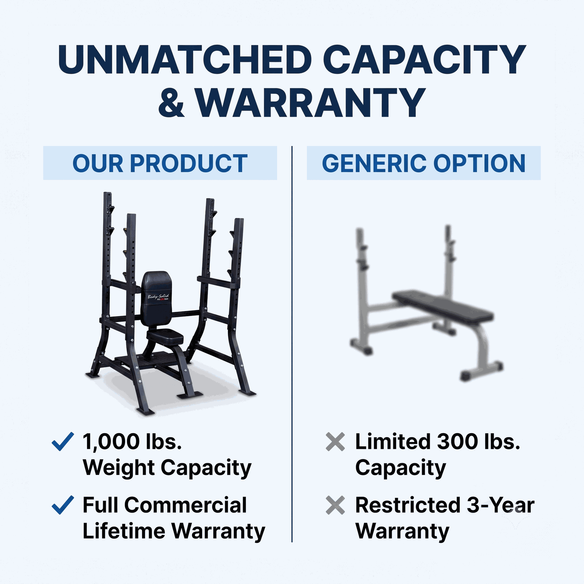 Body-Solid PCL Oly Shouder Press Bench