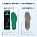 spenco-rx-thinsole-orthotics-vs-generic-insoles-comparison.webp