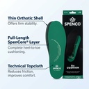 spenco-rx-thinsole-orthotics-spencore-cushion-features.webp