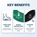 spenco-rx-thinsole-orthotics-pain-relief-benefits.webp