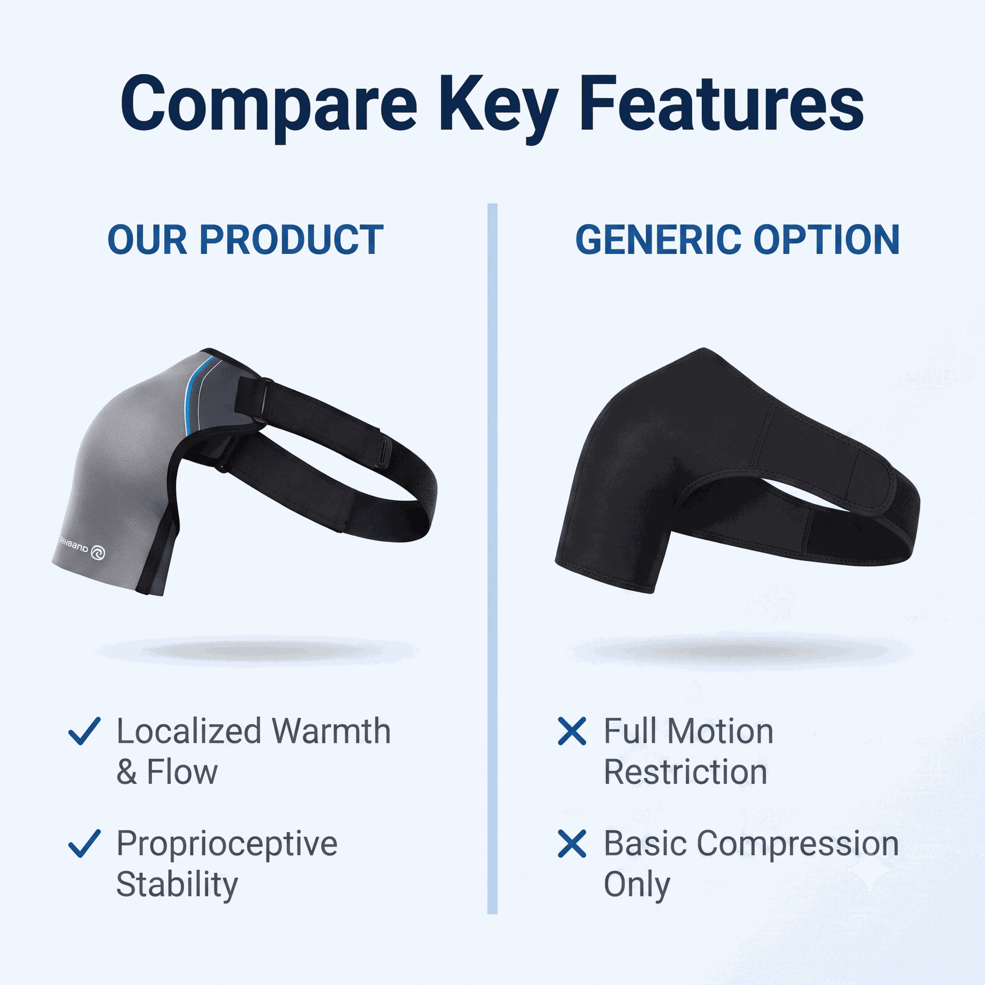 Rehband 7726 Core Shoulder Support