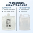 cando-ultrasound-gel-vs-generic-comparison.webp