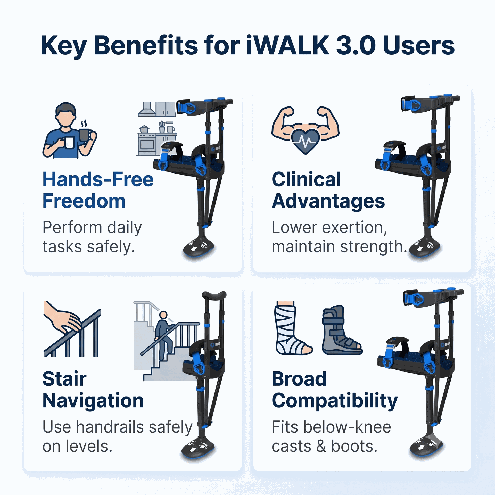 IWALK 3.0 Hands-Free Crutch - Medical Equipment