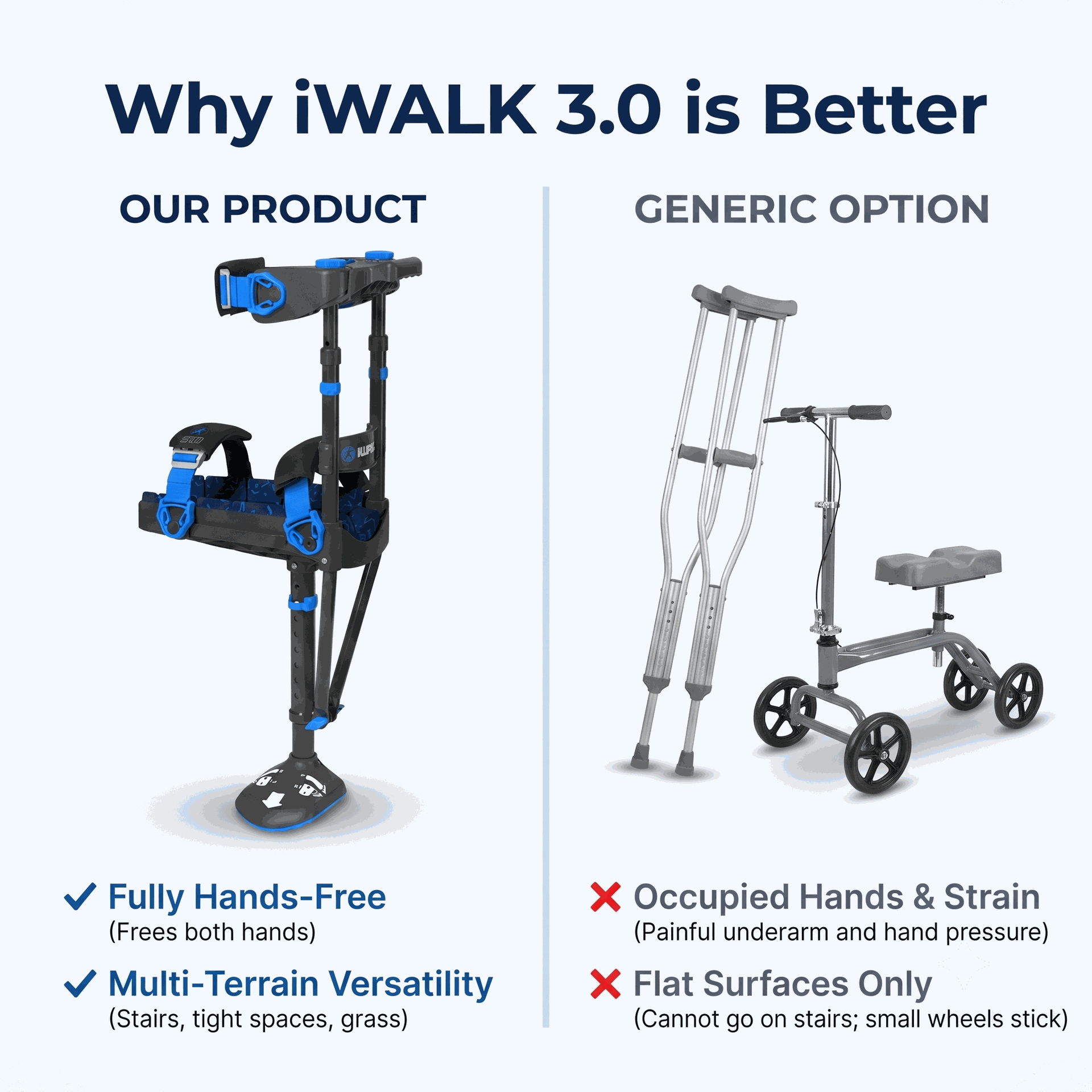 IWALK 3.0 Hands-Free Crutch - Medical Equipment
